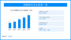 开学季食物平安再受关心 团餐行业补齐逃溯能力